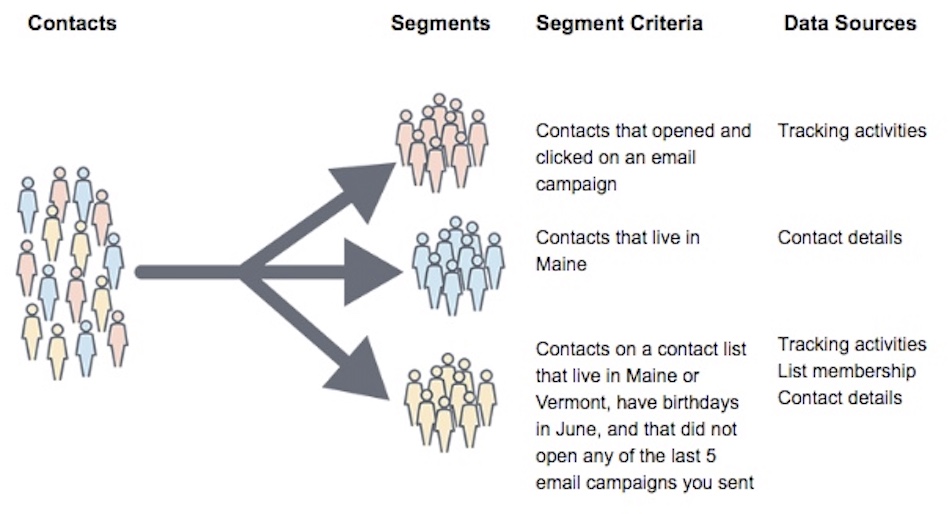 Segments overview image