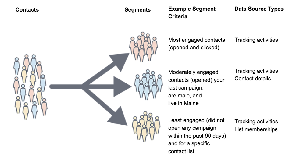 Segment Details 